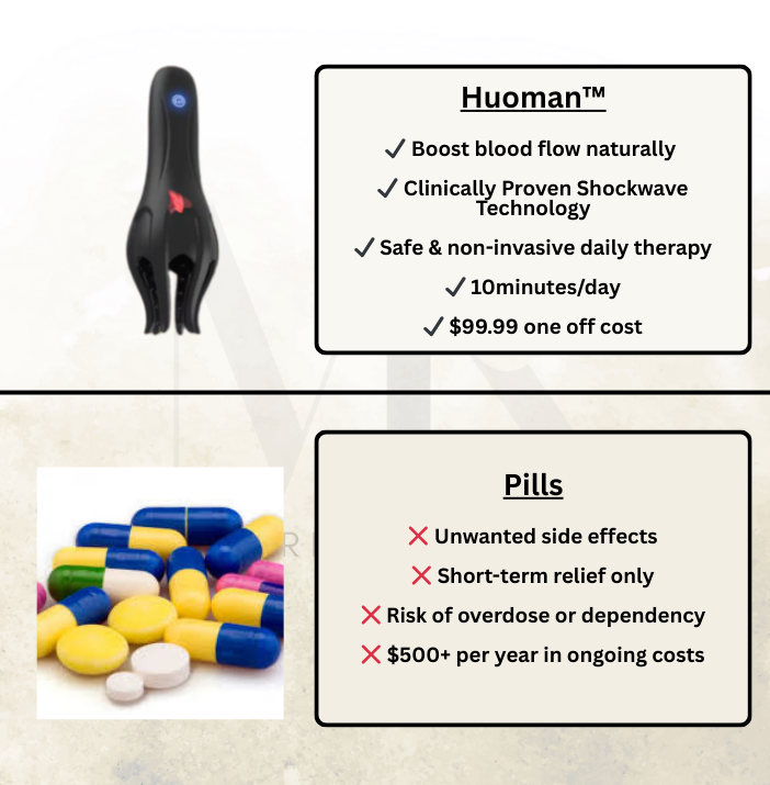 HUOMAN™ WAVE THERAPY PRIME