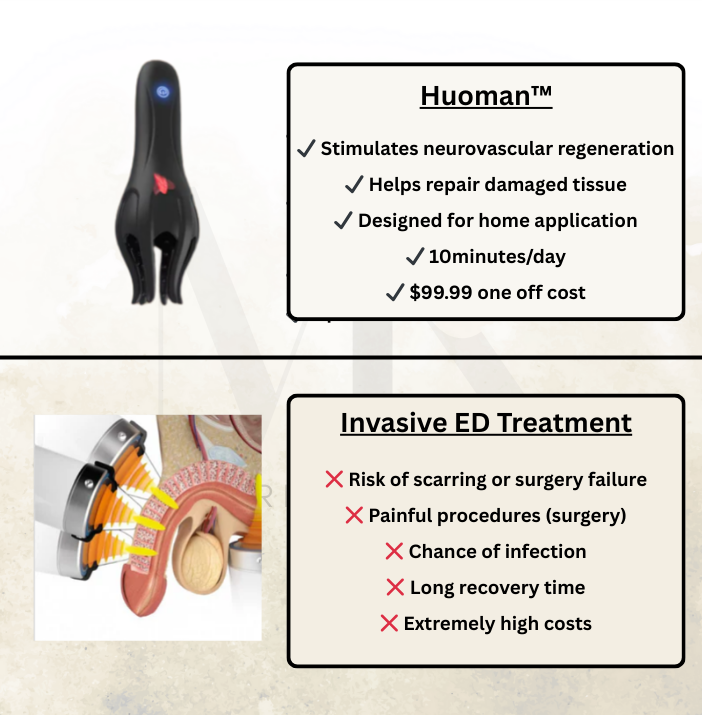 HUOMAN™ WAVE THERAPY PRIME