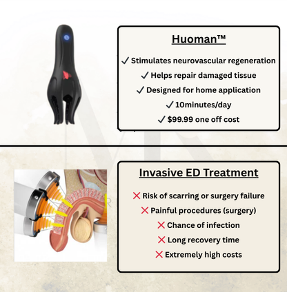 HUOMAN™ WAVE THERAPY PRIME
