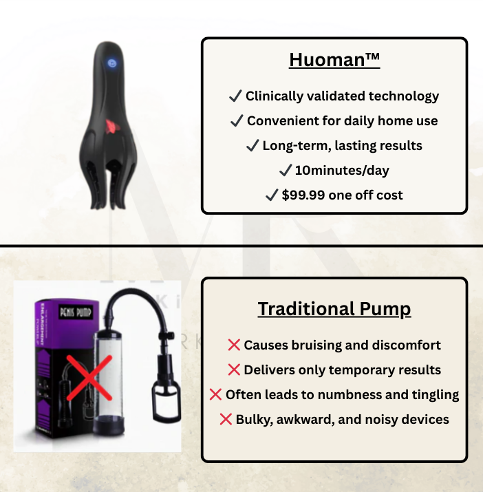 HUOMAN™ WAVE THERAPY PRIME