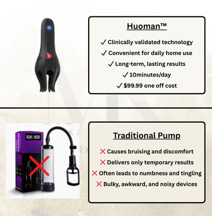 HUOMAN™ WAVE THERAPY PRIME